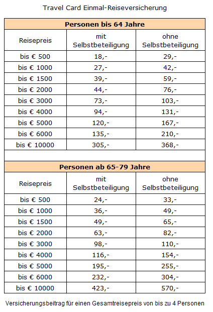 Tariftabelle