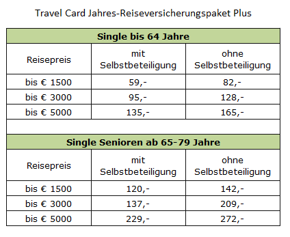 Das zahlen Sie bei der TravelCard Plus