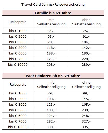 Das zahlen Sie beim Travelcard Reiseschutz