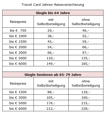 Das kostet die TravelCard Reiseversicherung