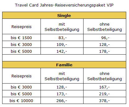 Das kostet die TravelCard VIP